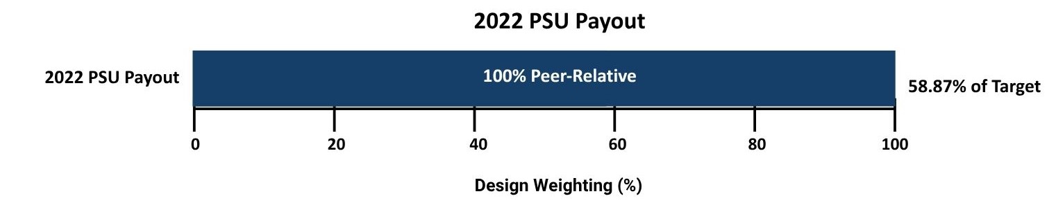 https://cdn.kscope.io/7f717da63ba8da136350b1789a5dd281-2022 PSU PAYOUT.jpg