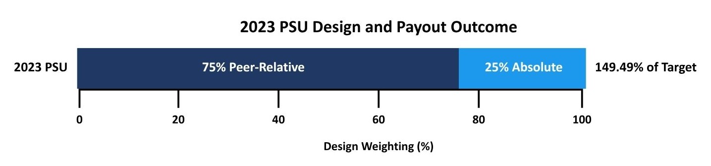 https://cdn.kscope.io/7f717da63ba8da136350b1789a5dd281-2023 psu design.jpg