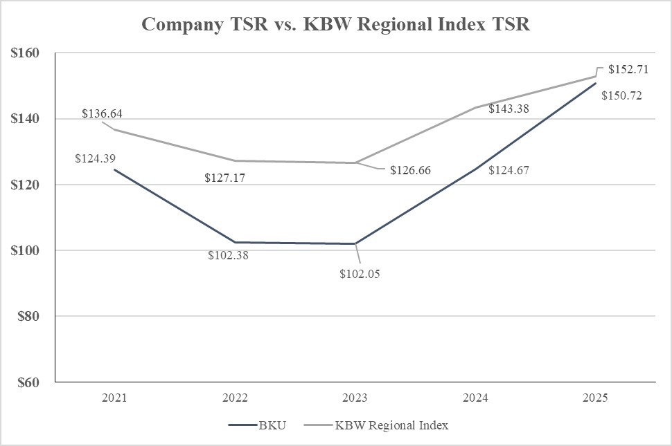 https://cdn.kscope.io/7f717da63ba8da136350b1789a5dd281-Company TSR vs KBW.jpg