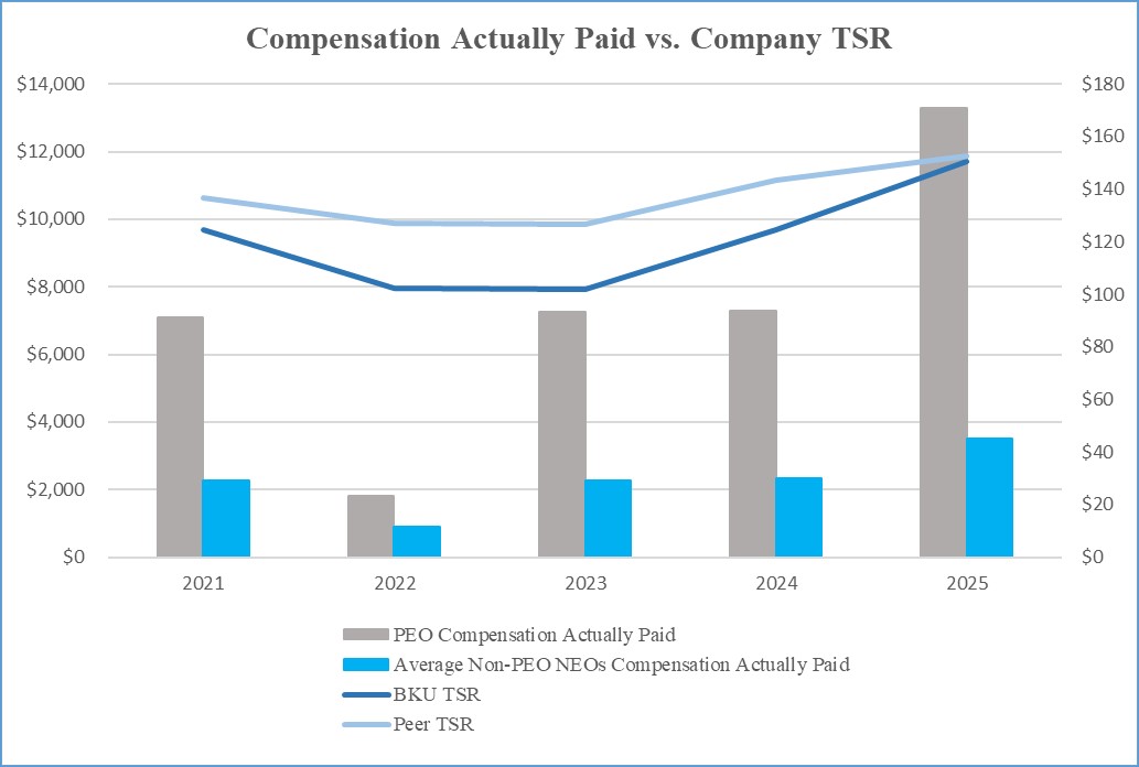 https://cdn.kscope.io/7f717da63ba8da136350b1789a5dd281-Compensation Actually Paid vs Company TSR.jpg