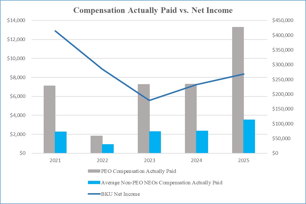 https://cdn.kscope.io/7f717da63ba8da136350b1789a5dd281-paid vs net income.jpg
