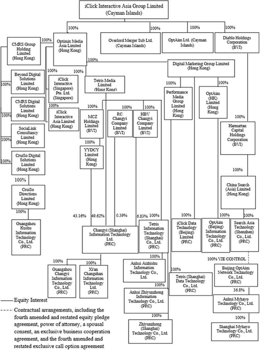 Graphic