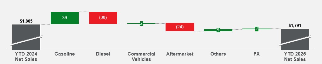 https://cdn.kscope.io/80268e81aa22b10fad1a1bafe1ed5b76-YTD Q2 2025 Sales Walk v2.jpg