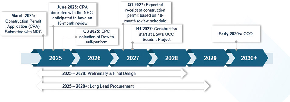 [MISSING IMAGE: fc_dowproject-4clr.jpg]