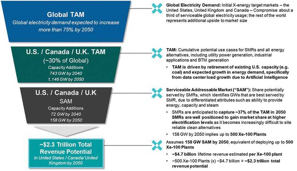 [MISSING IMAGE: fc_marketopportunity-4clr.jpg]