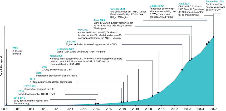 [MISSING IMAGE: fc_milestones-4c.jpg]