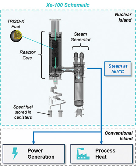[MISSING IMAGE: ph_schematic-4clr.jpg]