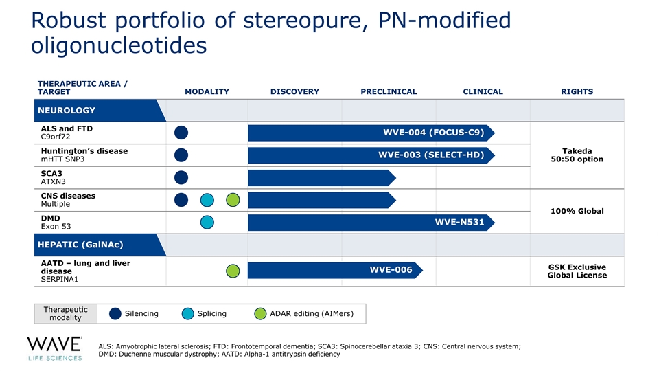 Slide 8