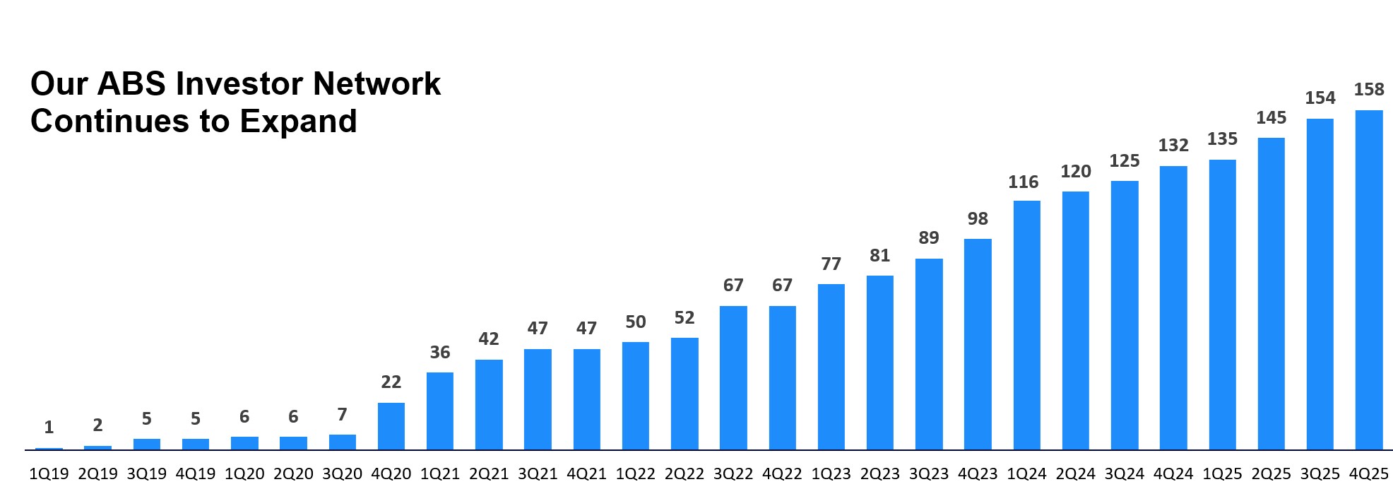 https://cdn.kscope.io/805c0824cf7e9a2c331f7e9751602e8a-Investor Network Bar Graph.jpg