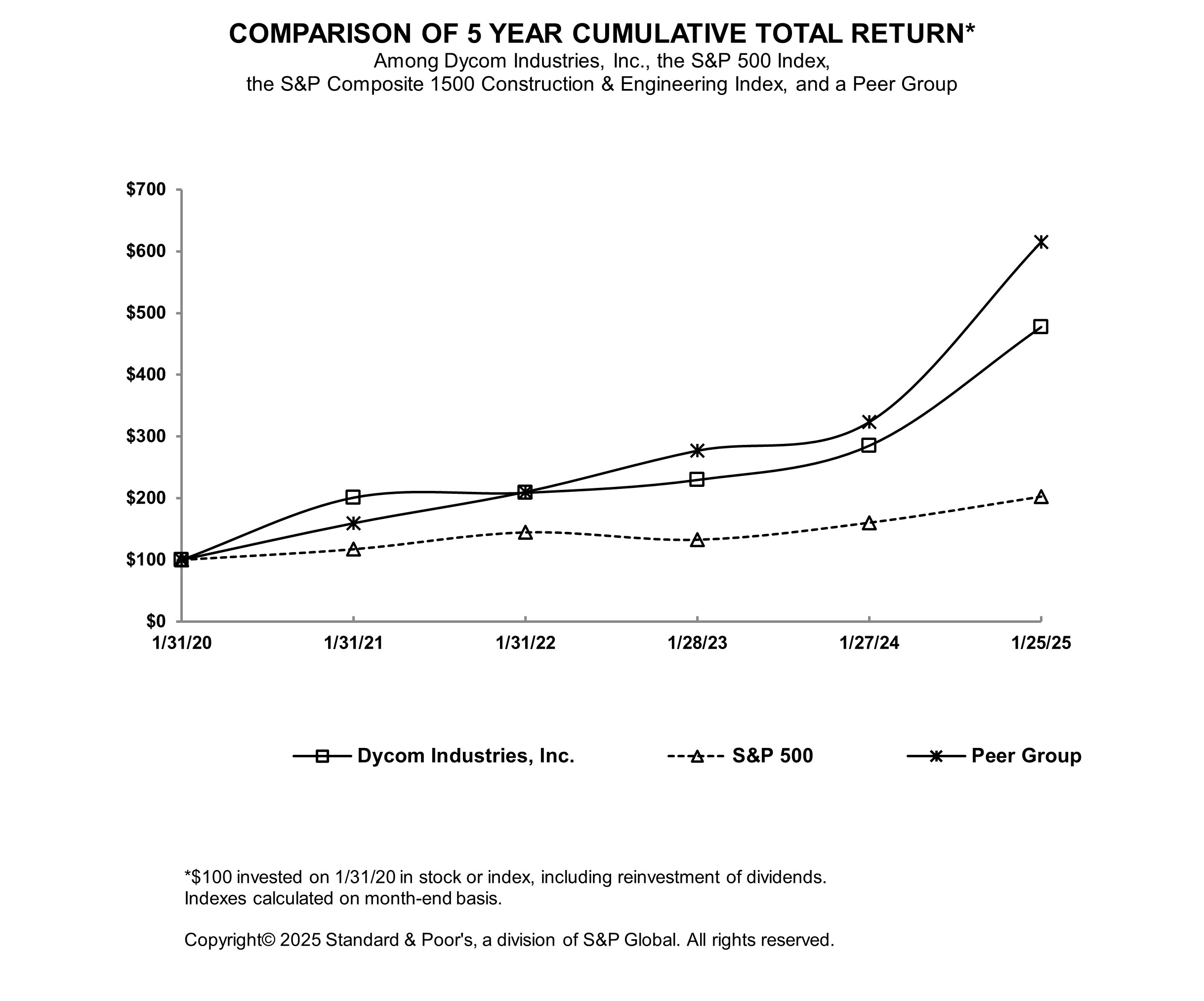 https://cdn.kscope.io/80da42bcef9535752a4781154a6e6b2f-DY2025 - Performance Graph.jpg
