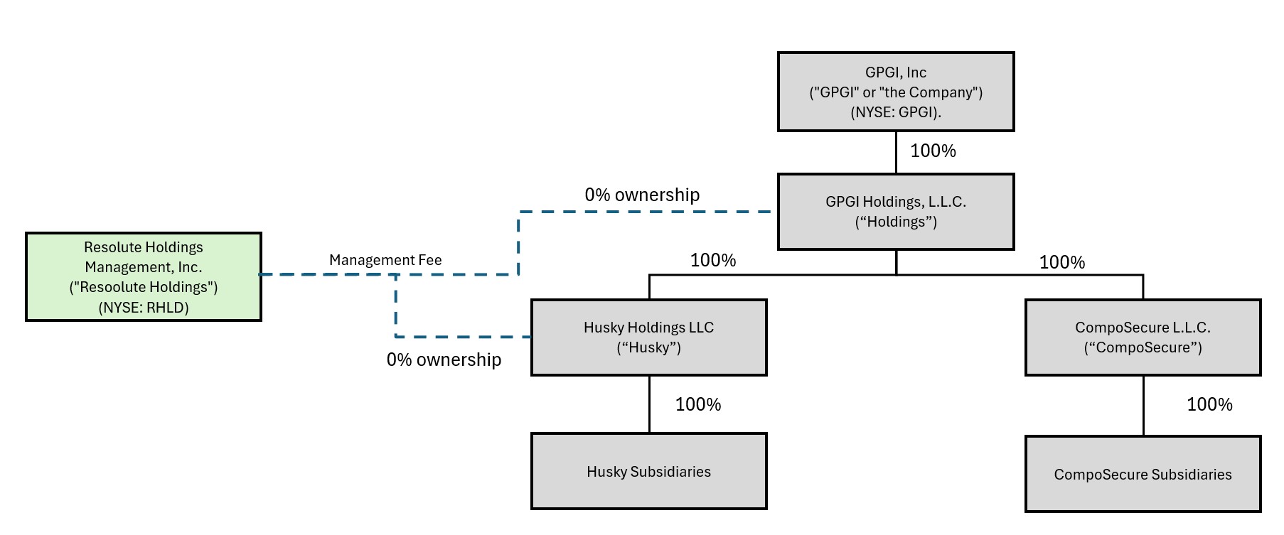 https://cdn.kscope.io/8162f759a97d3a2c1061bdb1a7ff5525-GPGI Structure.jpg