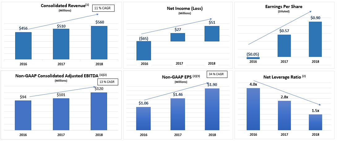 https://cdn.kscope.io/81d93f93cac00888b9d4e7e516a197c9-allcharts452019v6a01.jpg