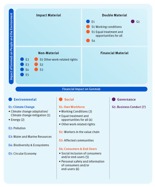 Graphic