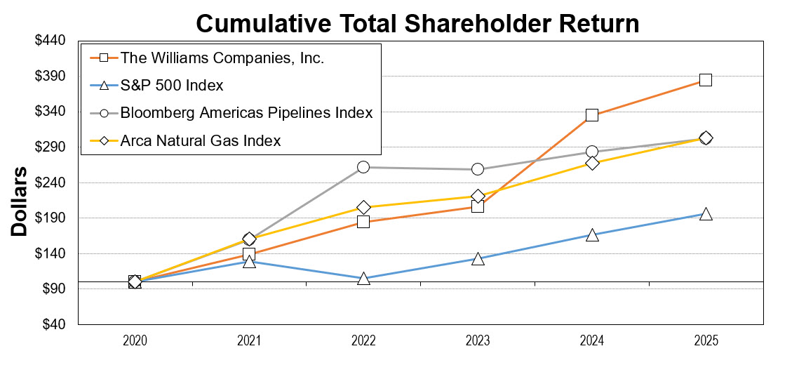 https://cdn.kscope.io/8264f226e9c289bc5b532d59cf9b6e45-Shareholder Return.jpg