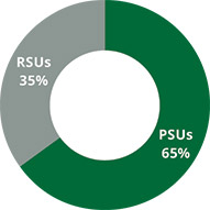 [MISSING IMAGE: pc_shareunits-pn.jpg]