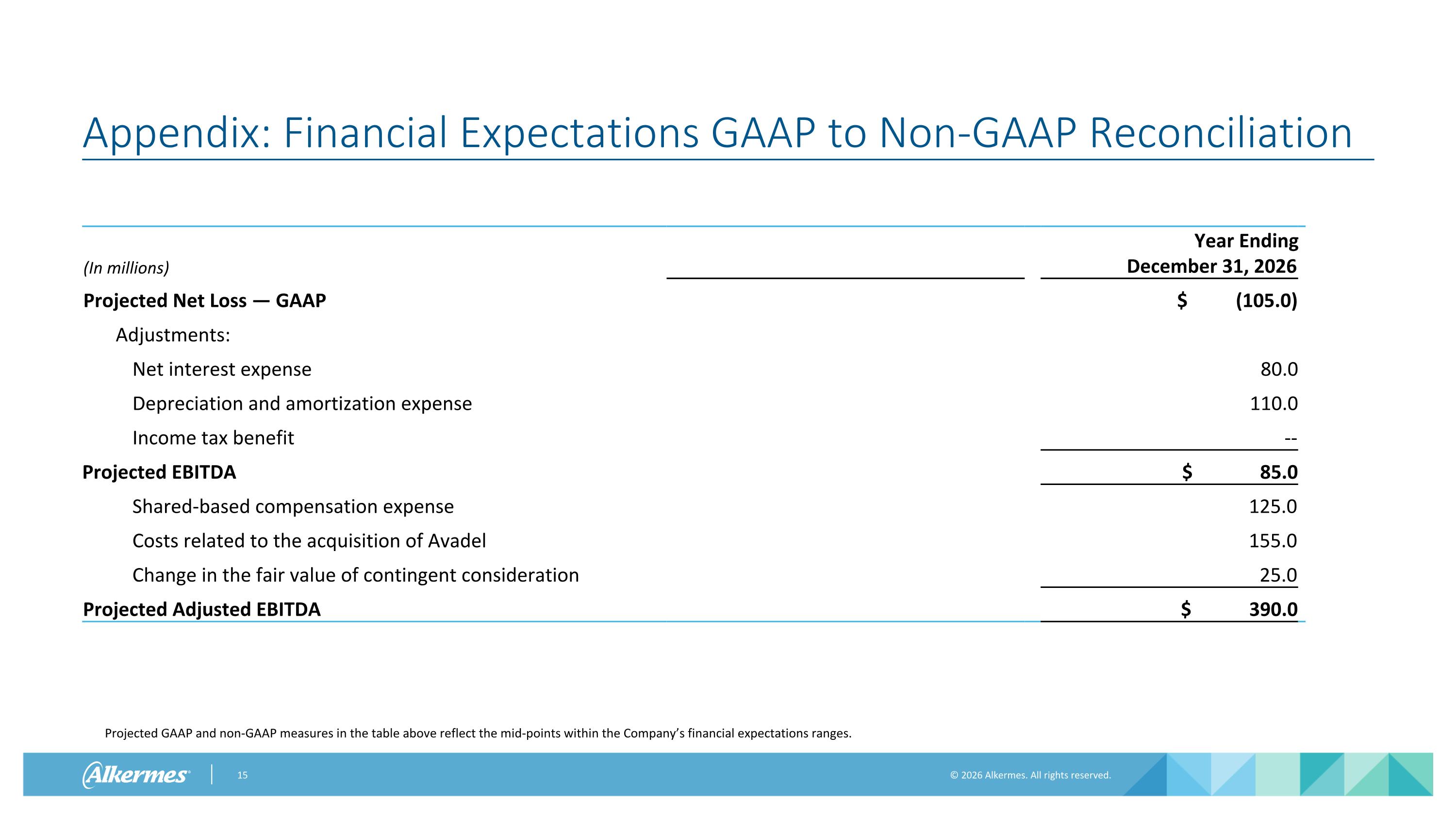 Slide 15