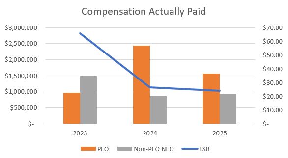Comp Actually Paid - 2026 Proxy (updated).jpg