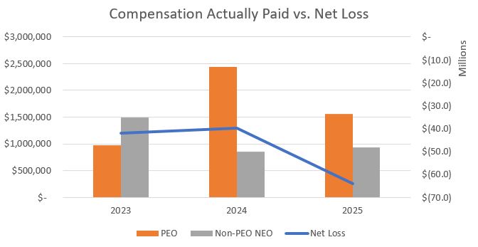 https://cdn.kscope.io/82767844da98a00c054c6403dfb1df5c-Comp Actually Paid vs Net Loss - 2026 Proxy.jpg