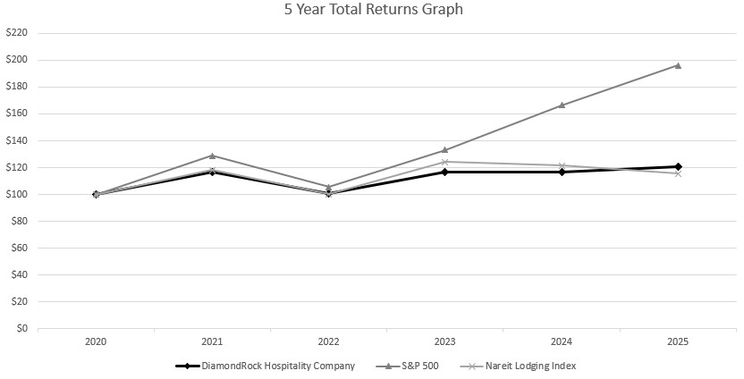 https://cdn.kscope.io/827ea84f2846caf478e5926d3c3f54b8-5 Years Total Return Graph.jpg