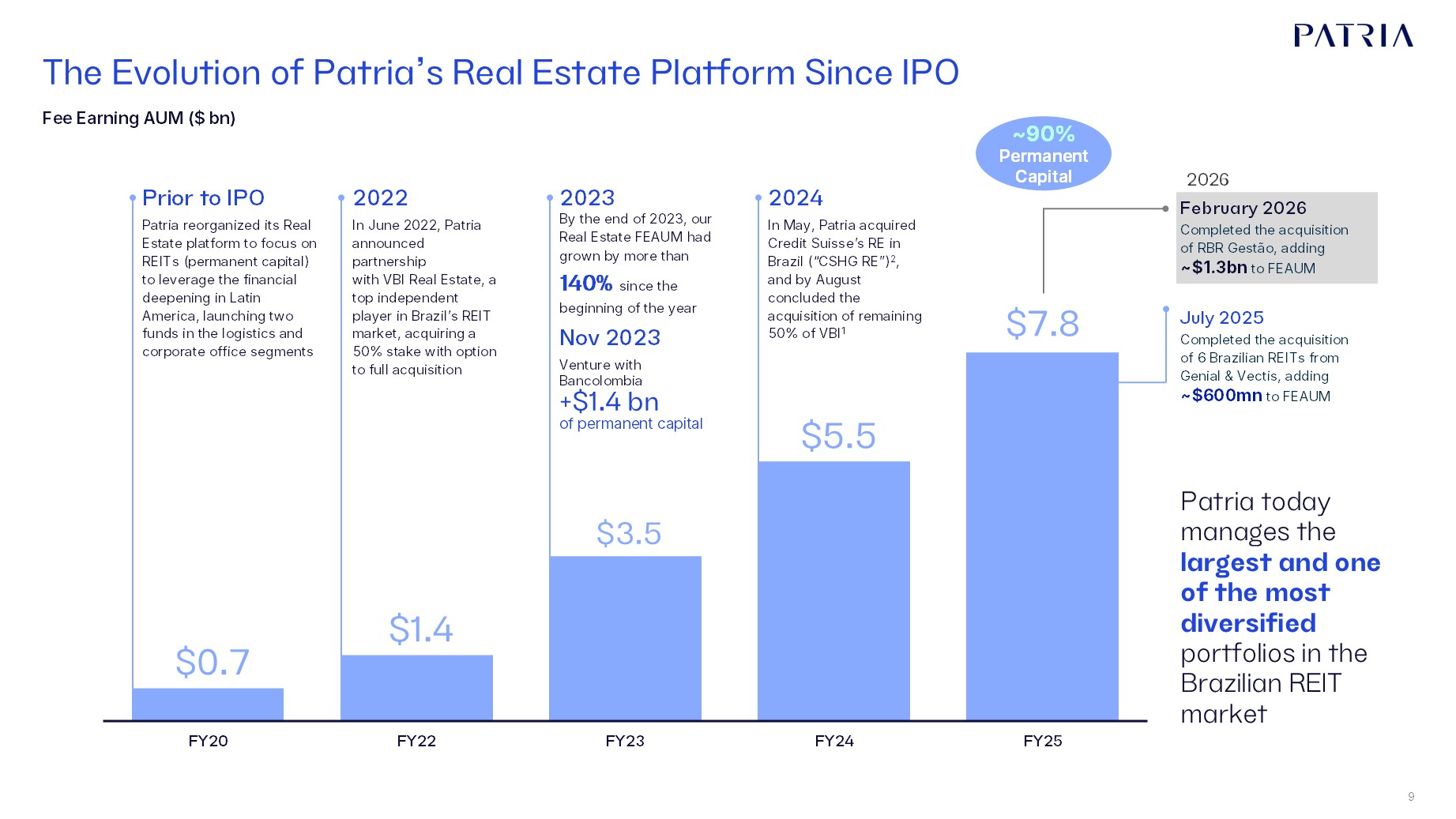 https://cdn.kscope.io/82902e3b0c072286eb78811d9c87e778-PAX Shareholder Presentation_February 2026_rePublished_20-F.jpg