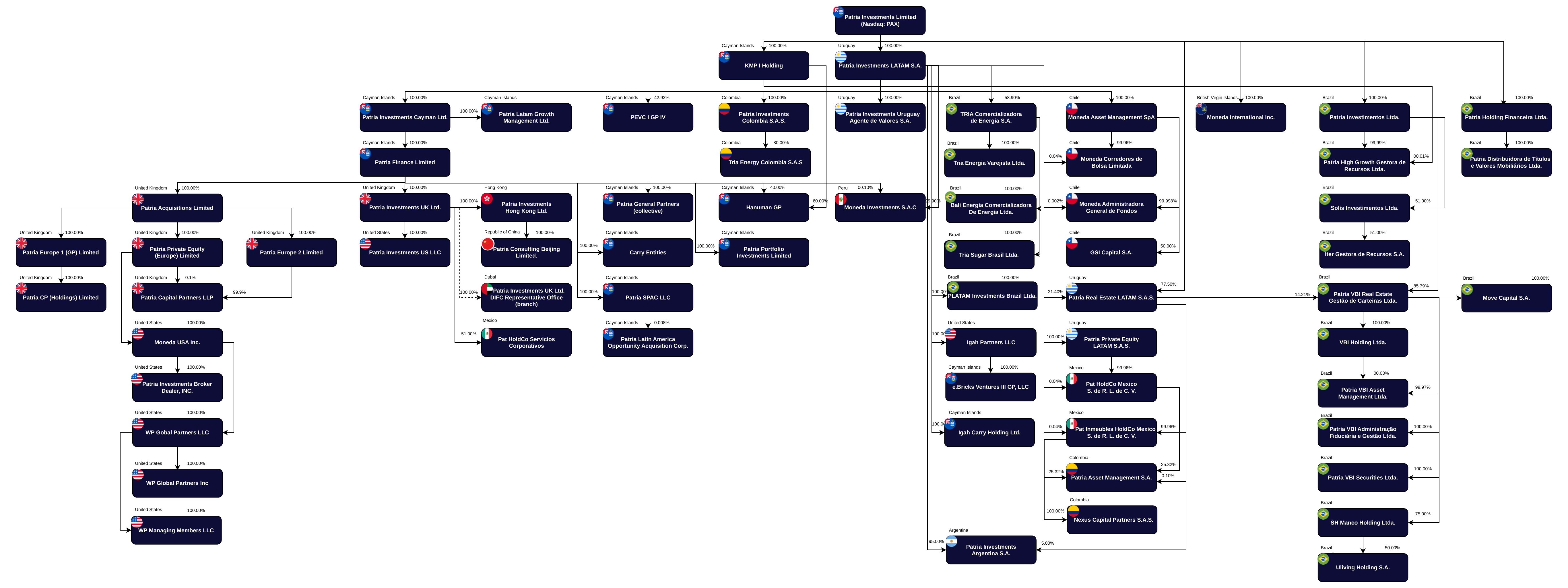 https://cdn.kscope.io/82902e3b0c072286eb78811d9c87e778-Org_Chart_042026.jpg