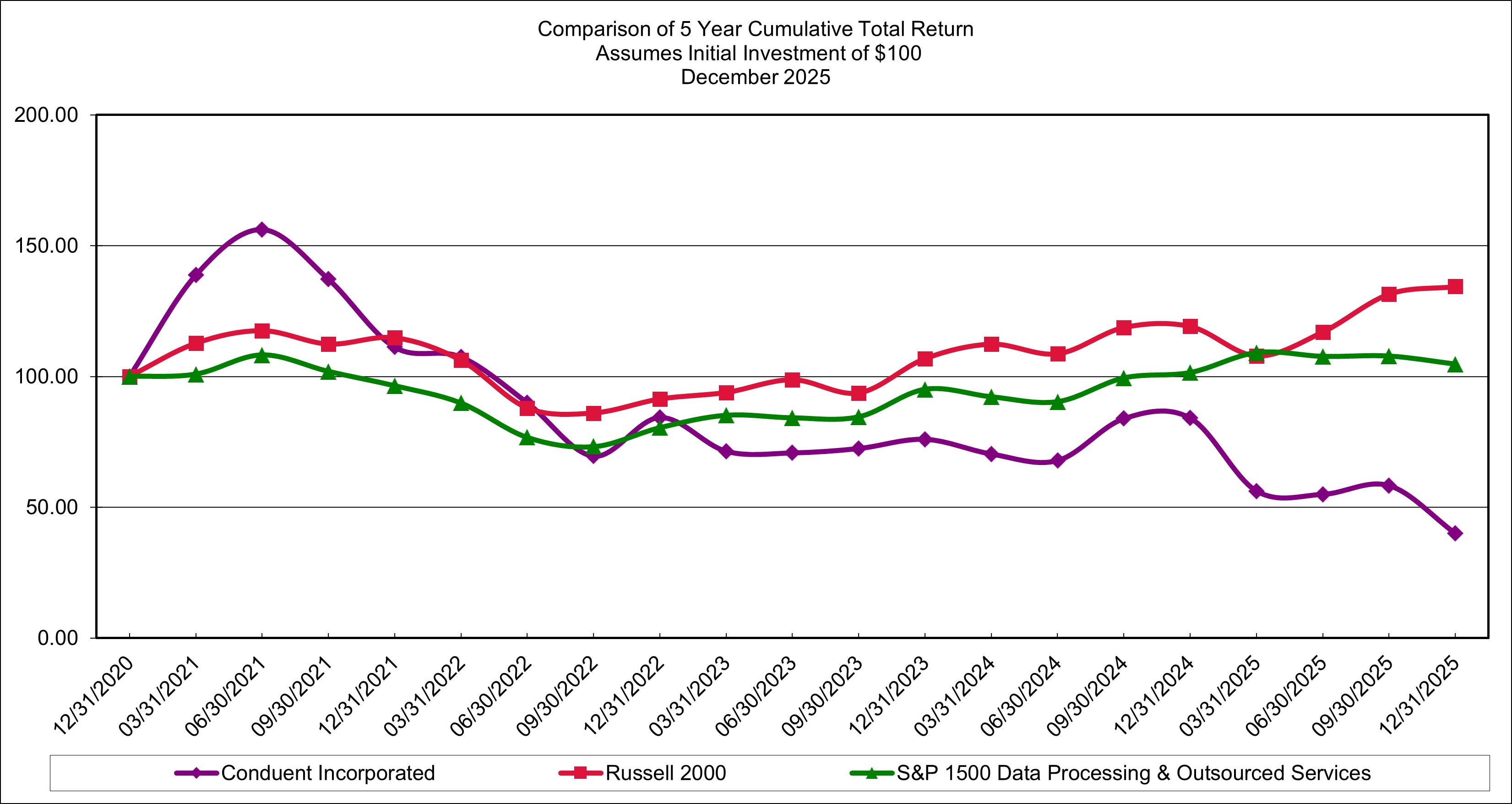 https://cdn.kscope.io/82d35b542c88d63aafaf176063bcfd0e-5 year graph.jpg