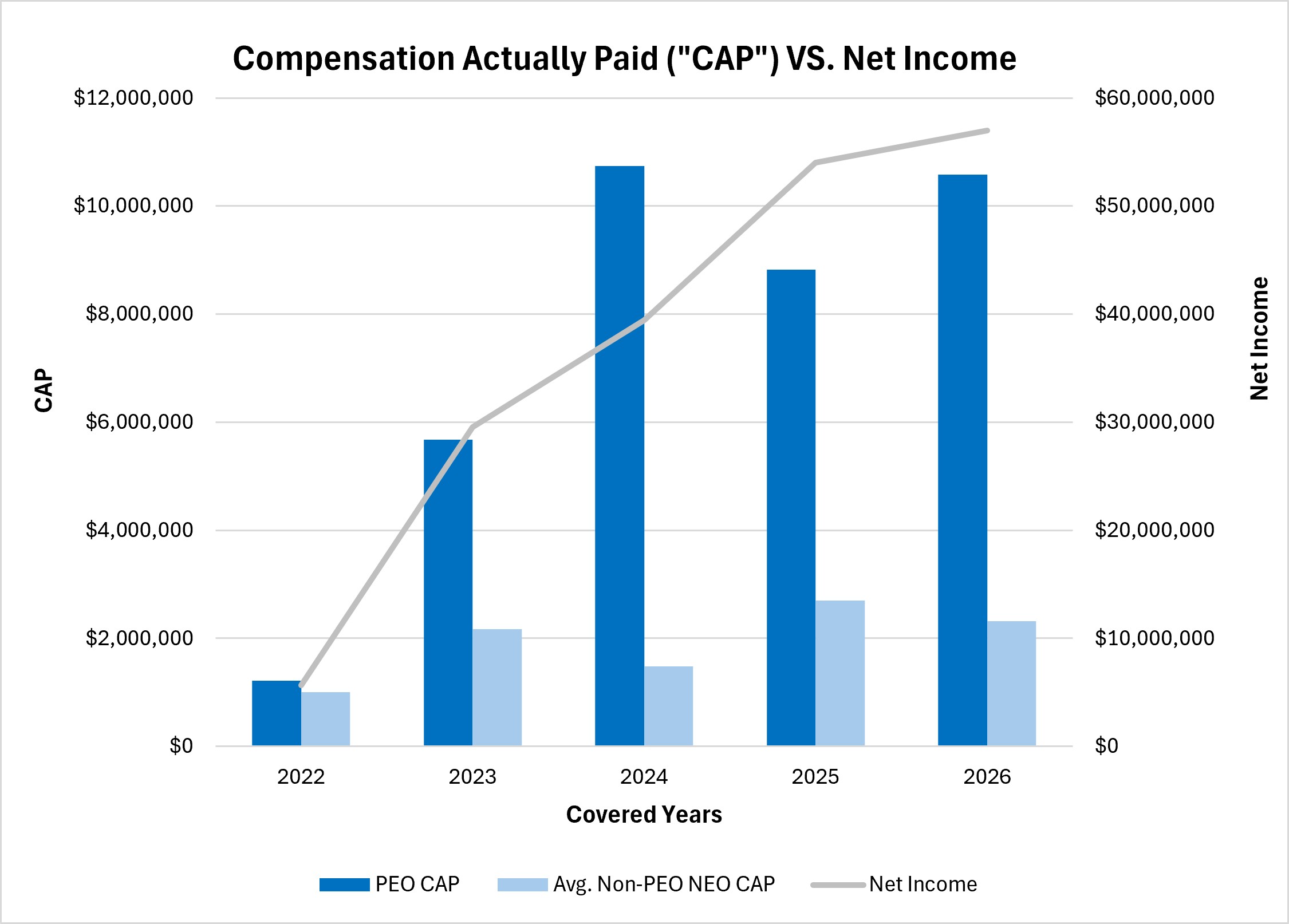 https://cdn.kscope.io/847e24e3210a419ee82cff530c9b55a6-CAP V. Net Income PVP.jpg