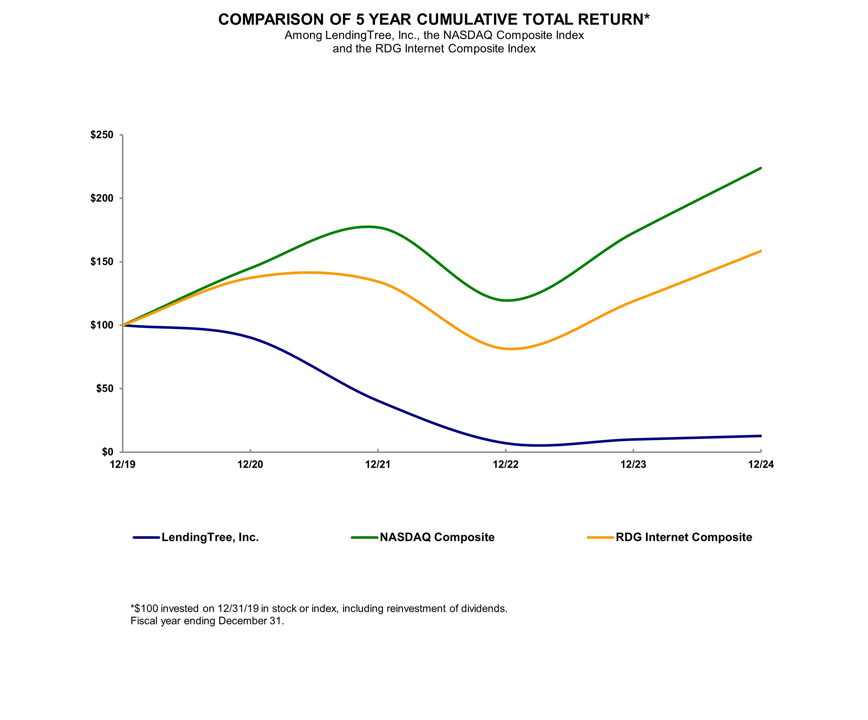 https://cdn.kscope.io/8521540a1d61b230685f7ff2aa56831c-RDG Graph.jpg