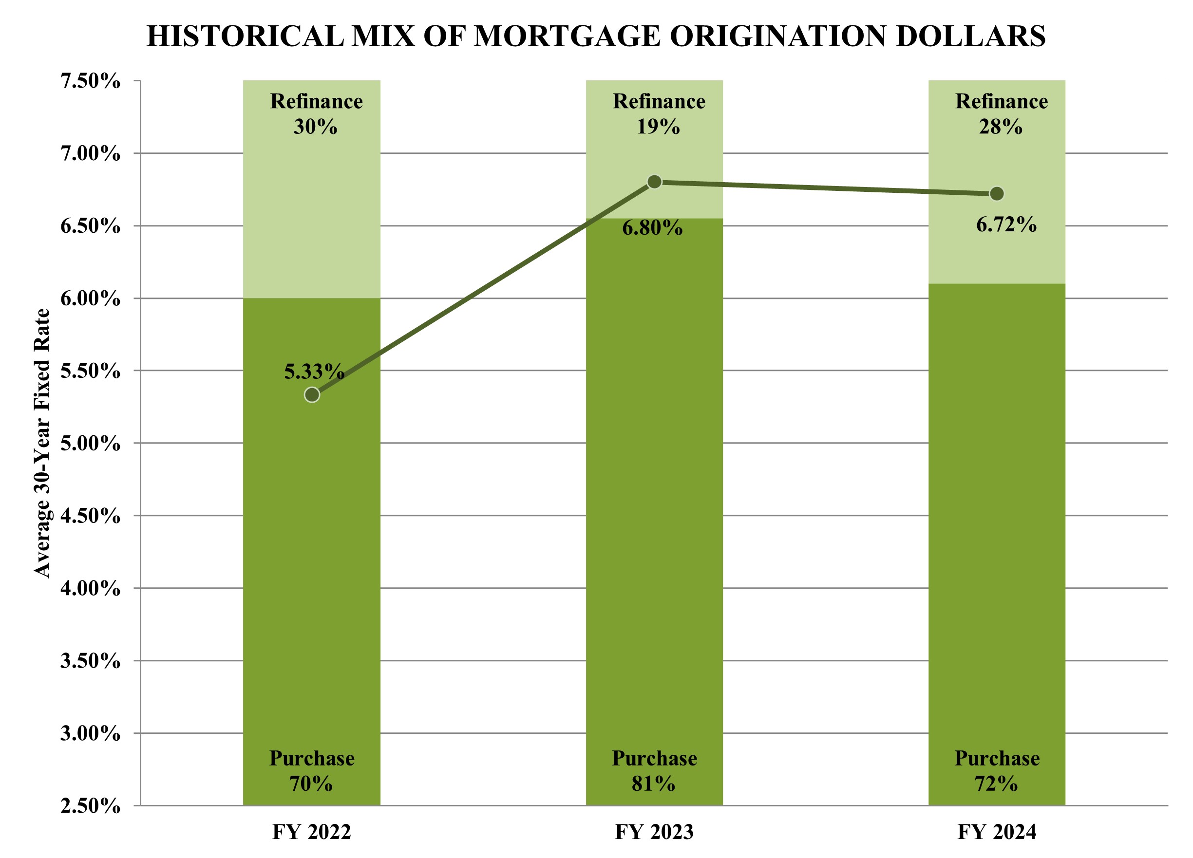 https://cdn.kscope.io/8521540a1d61b230685f7ff2aa56831c-MDA Graph.jpg