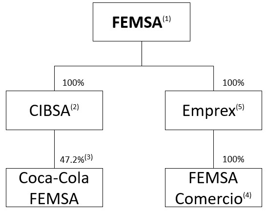 https://cdn.kscope.io/85410a7582ebbea54b61f07410c587a9-Ownership Structure_2024.jpg