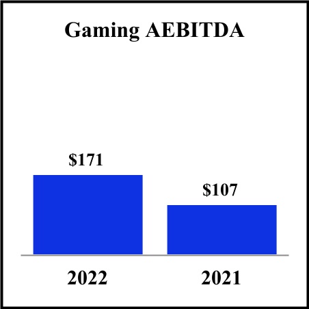 https://cdn.kscope.io/85efa1bc60688b864678f96afb9a0eef-sgms-20220331_g5.jpg