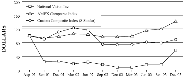(PERFORMANCE GRAPH)