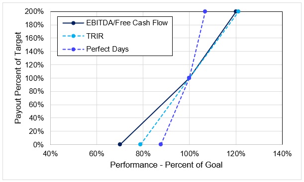 https://cdn.kscope.io/8708db87c3562b8c6a04a31da369bb1f-CDA Payout Chart 02.02.2026.jpg
