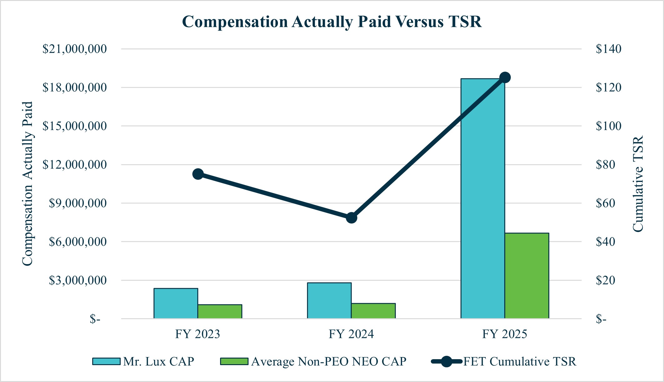 https://cdn.kscope.io/8708db87c3562b8c6a04a31da369bb1f-Pay Performance Chart 1 v1.jpg