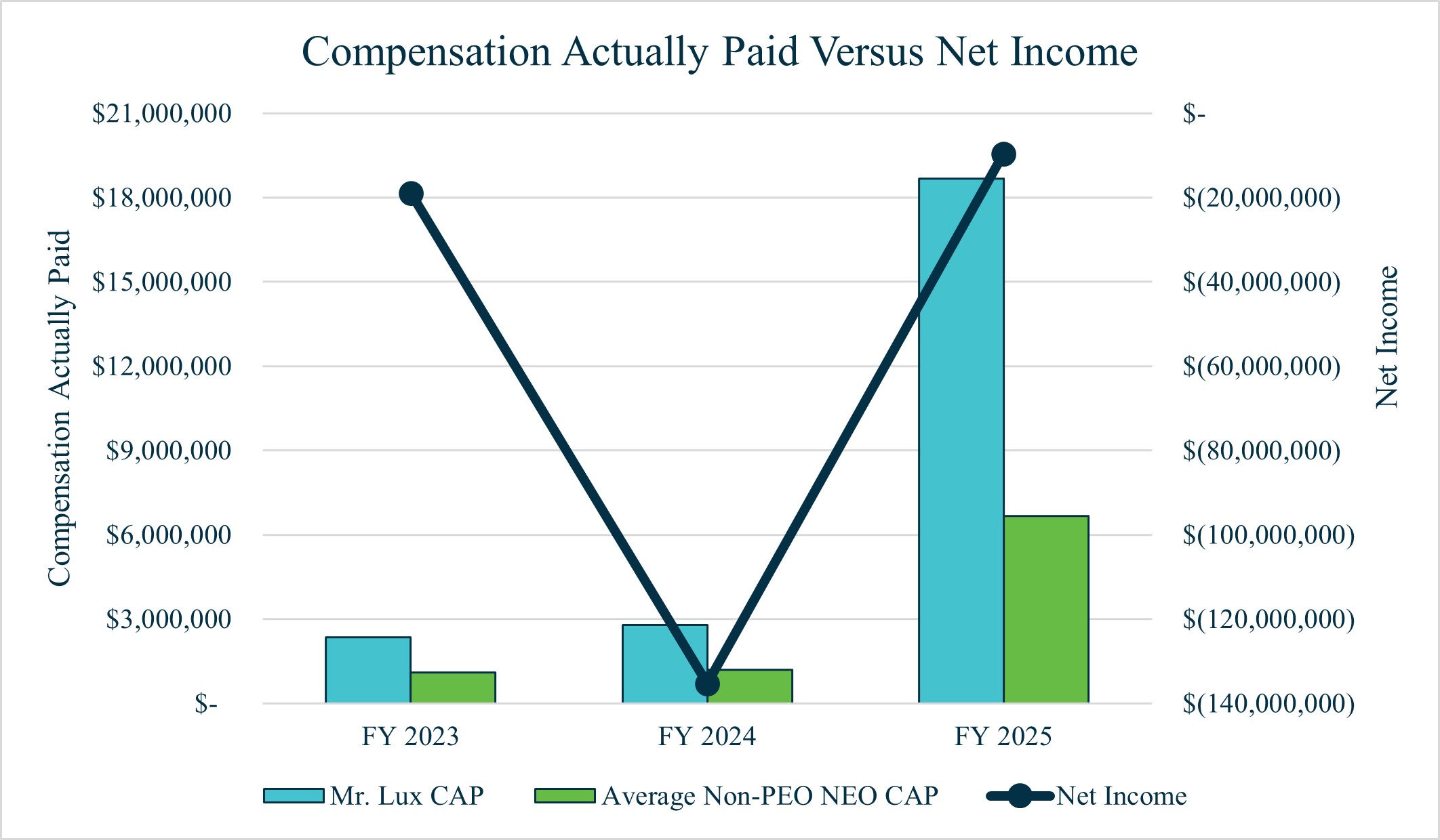 https://cdn.kscope.io/8708db87c3562b8c6a04a31da369bb1f-Pay Performance Chart 2 v1.jpg