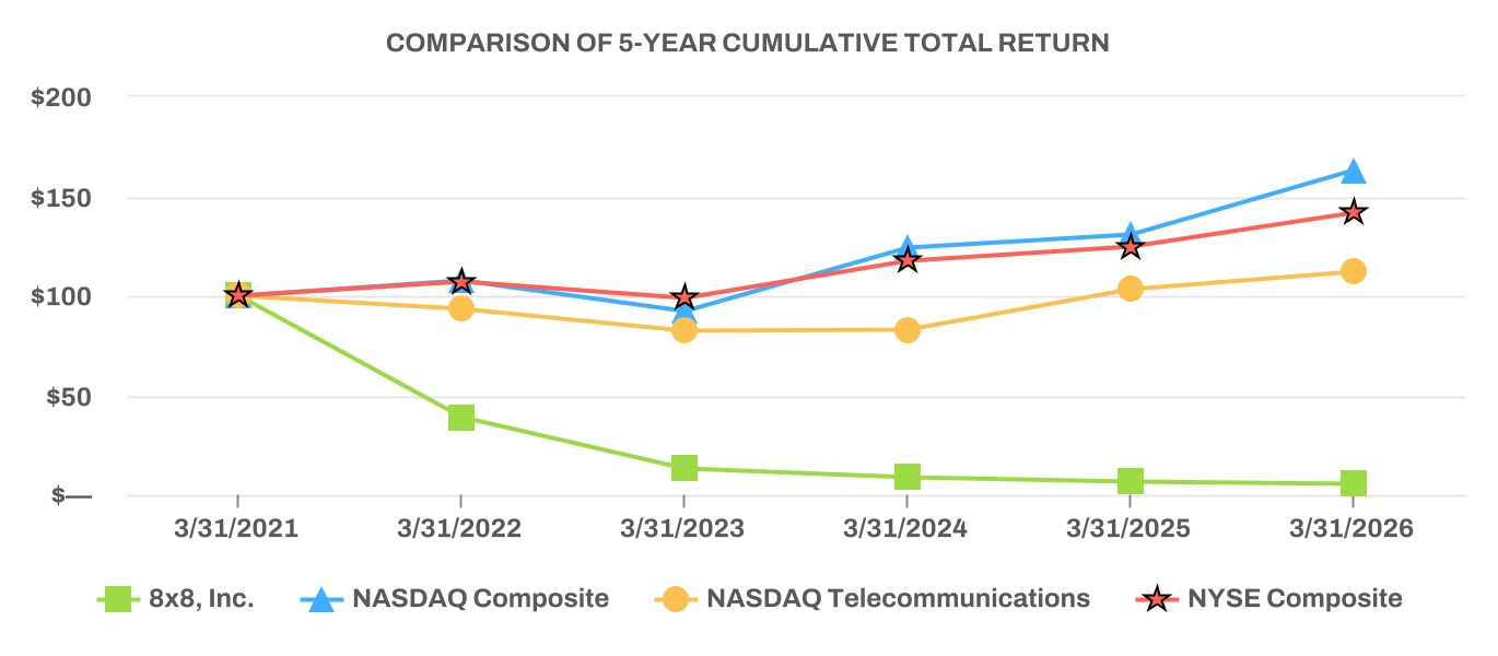 2265