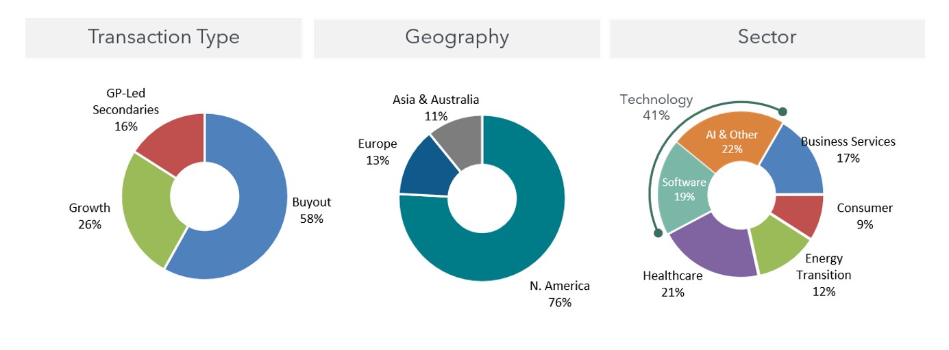 https://cdn.kscope.io/88761237b1347618f0b3992d3b12ba11-630piecharts.jpg