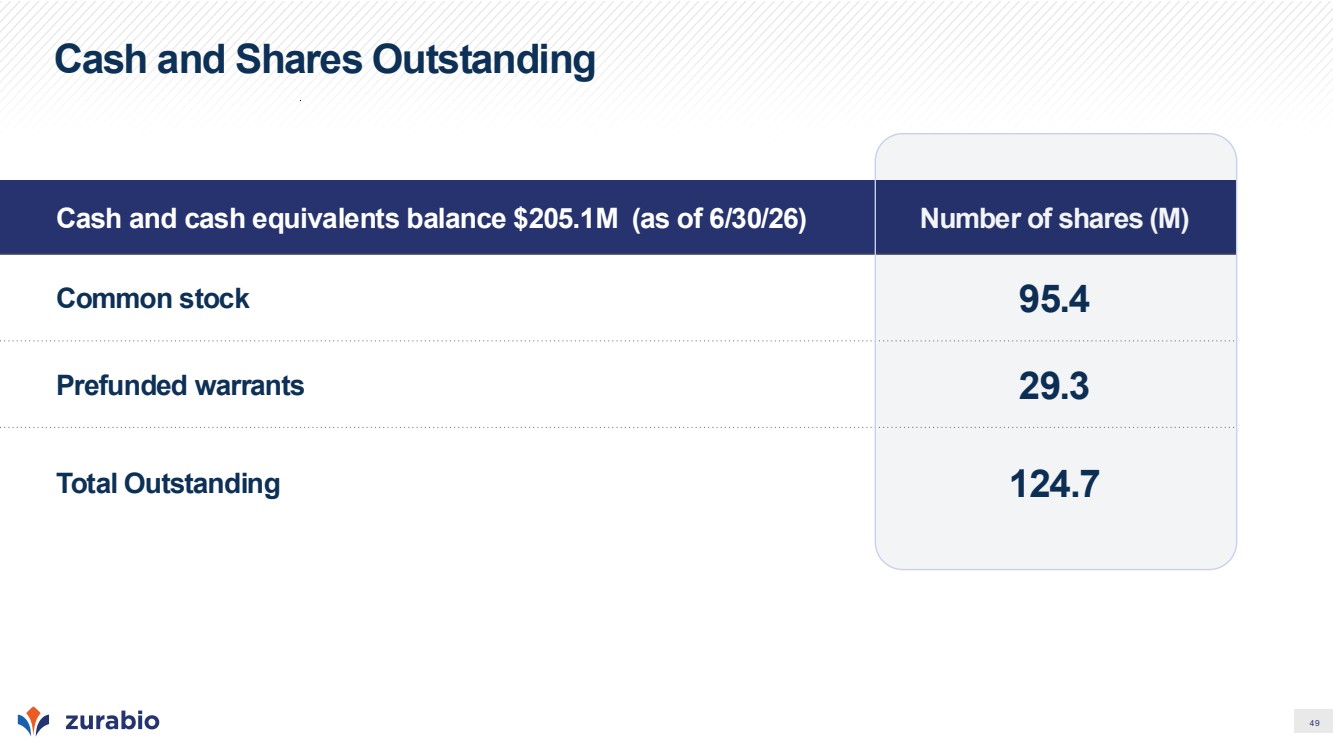 GRAPHIC