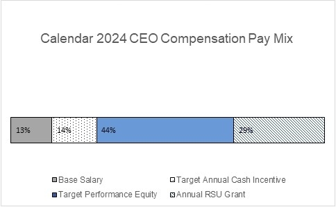 https://cdn.kscope.io/89b30618d5e8b67a47792346d4908a91-ceocomp.jpg