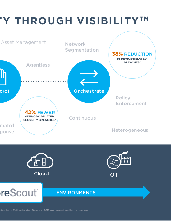 Sec Filing Forescout Technologies Inc