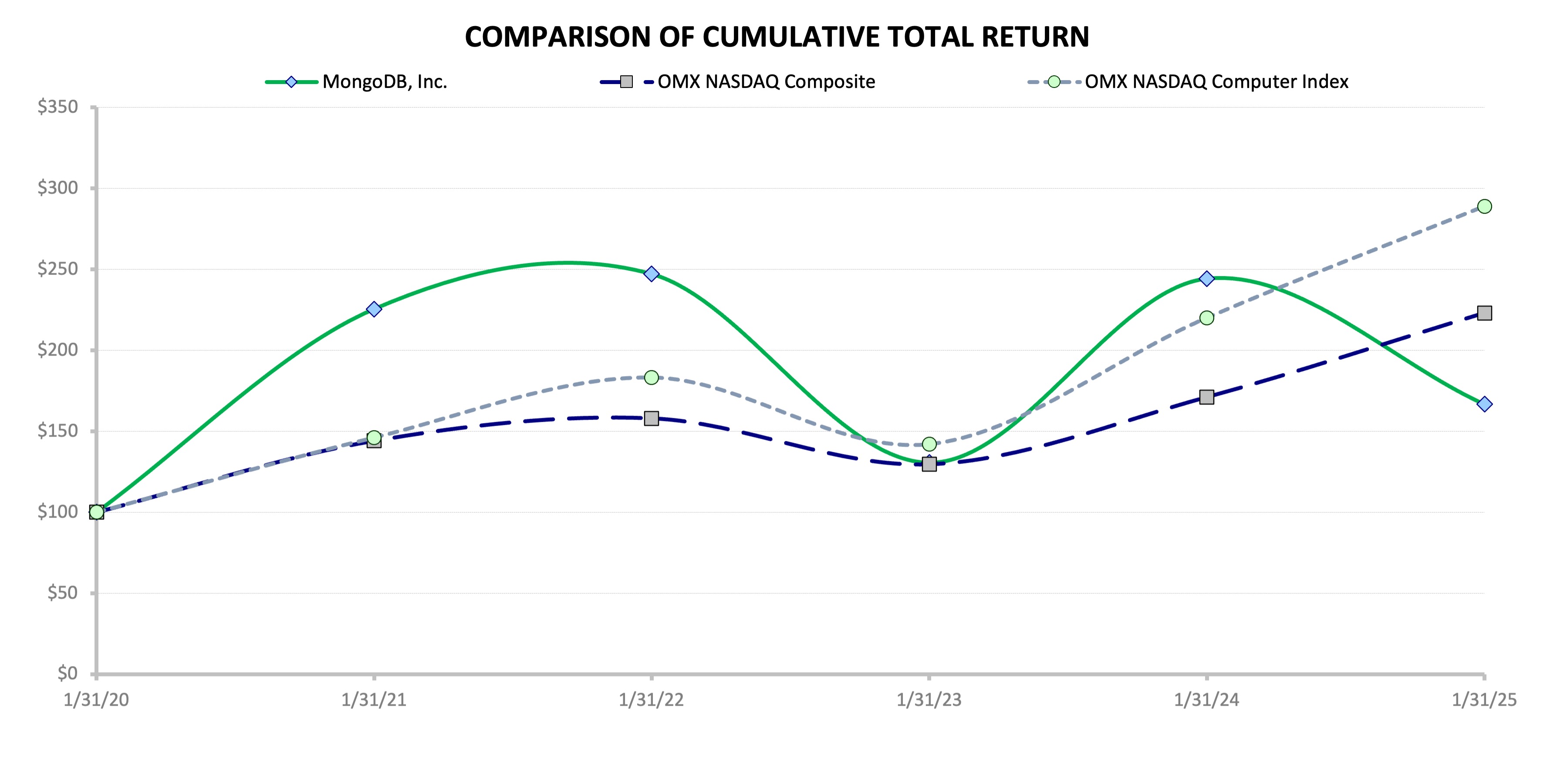 https://cdn.kscope.io/8bed2564f4149846fa3b6f0f4b69722b-StockPerformanceGraphFY25.jpg