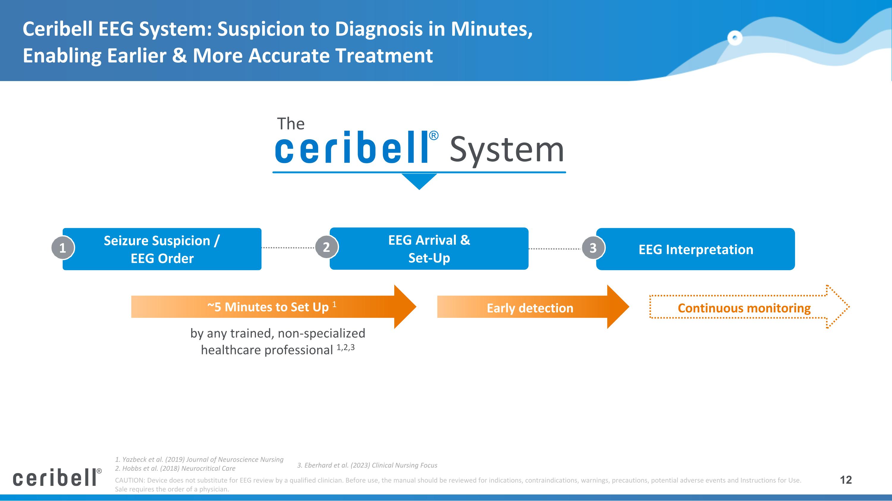 Slide 12