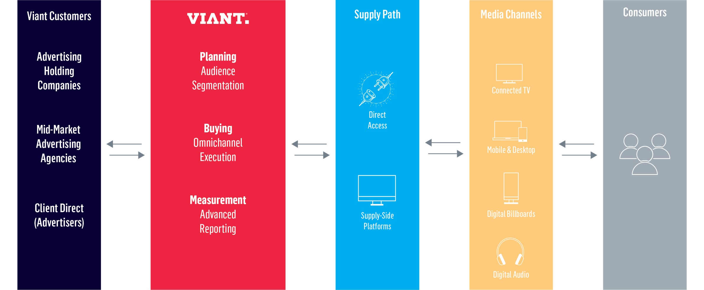 https://cdn.kscope.io/8c8029e34534db030e3c938d7125572e-Our Platform.jpg