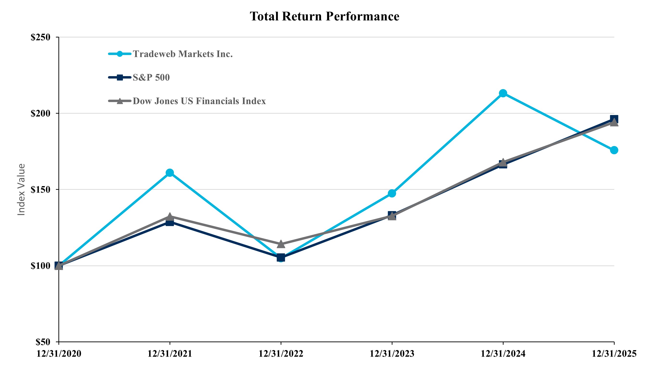 https://cdn.kscope.io/8cf58f9ad22c093f09aba9a4aeafd68f-Stock Performance.jpg