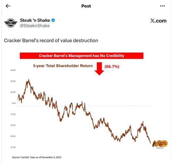 A screenshot of a graph

AI-generated content may be incorrect.