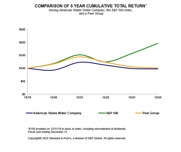 https://cdn.kscope.io/8d3497e97d545dd82a8bf195803e5e7a-2024 Stock Performance Graph.jpg