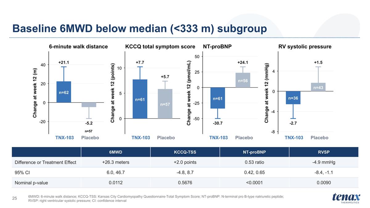 Slide 25