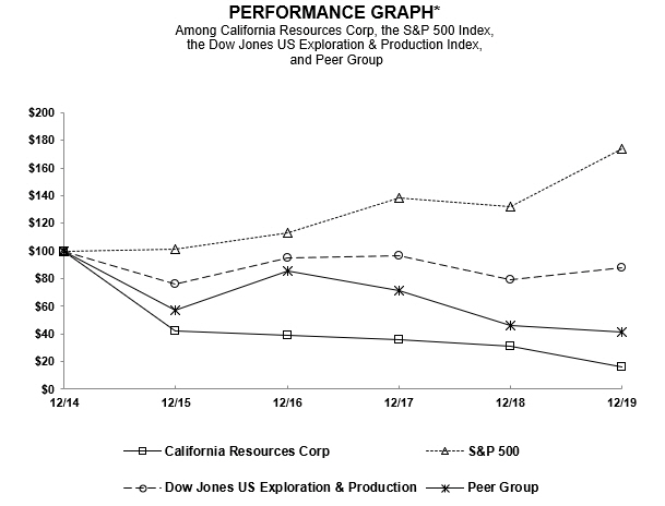 https://cdn.kscope.io/8e77f3ef1e2e9e74b1957f1a74796881-performancegraph2019.jpg