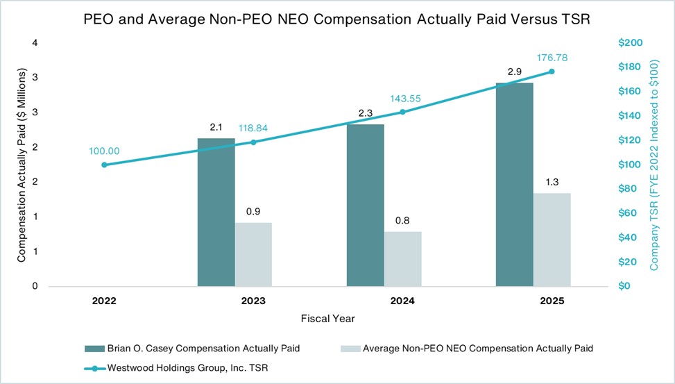 https://cdn.kscope.io/8e8caeeef51c464e5583e4c2dcfe4a44-PEO and NEO comp vs TSR.jpg