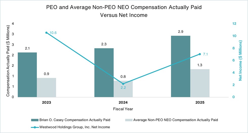 https://cdn.kscope.io/8e8caeeef51c464e5583e4c2dcfe4a44-PEO and NEO comp vs NI.jpg